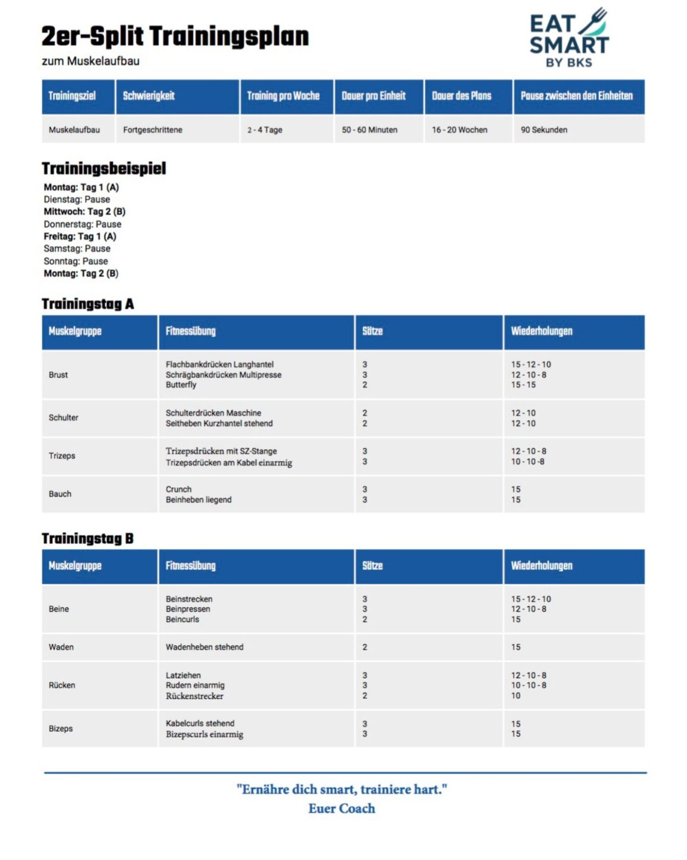 Trainingsplan mit Auflistung von Übungen, Dauer und Intensität für verschiedene Einheiten.